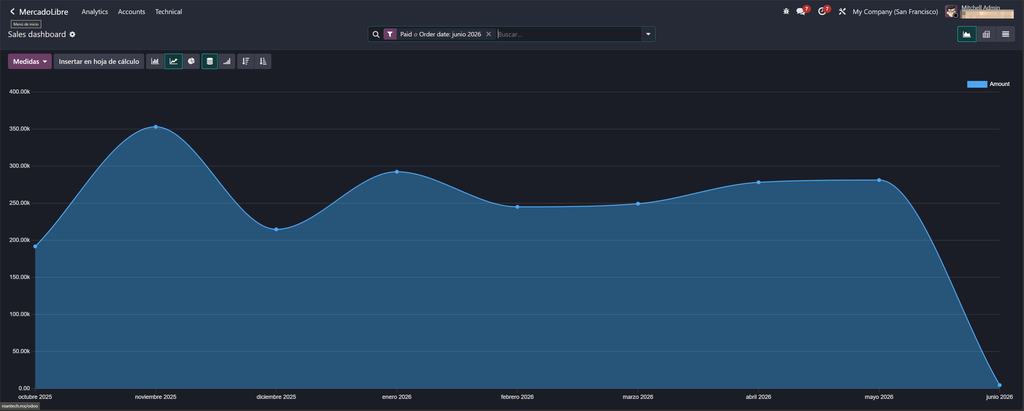 screenshot_analytics.png